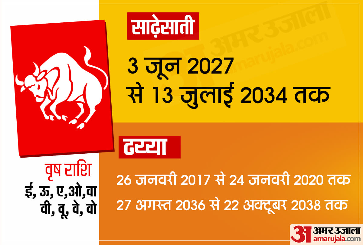 shani in 2021 shani asta in 07 january 2021 impact on all rashi