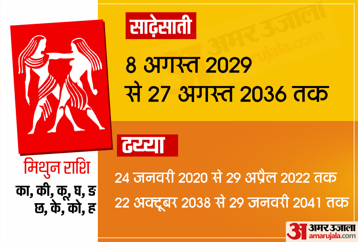 shani in 2021 shani asta in 07 january 2021 impact on all rashi