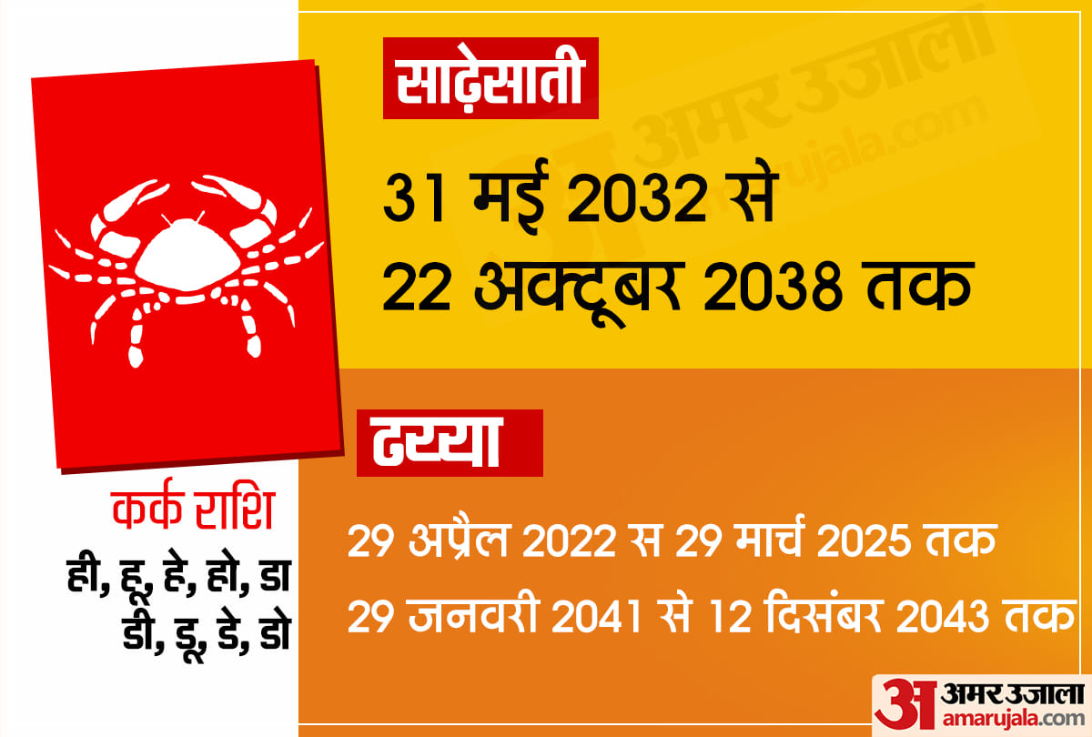 saturn transit 2020 shani gochar shani sade sati and impact on gemini horoscope