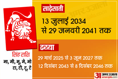 shani sade sati 2020 shani gochar 2020 saturn transit 2020 impact on leo and virgo