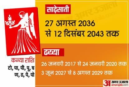 shani sade sati 2020 shani gochar 2020 saturn transit 2020 impact on leo and virgo