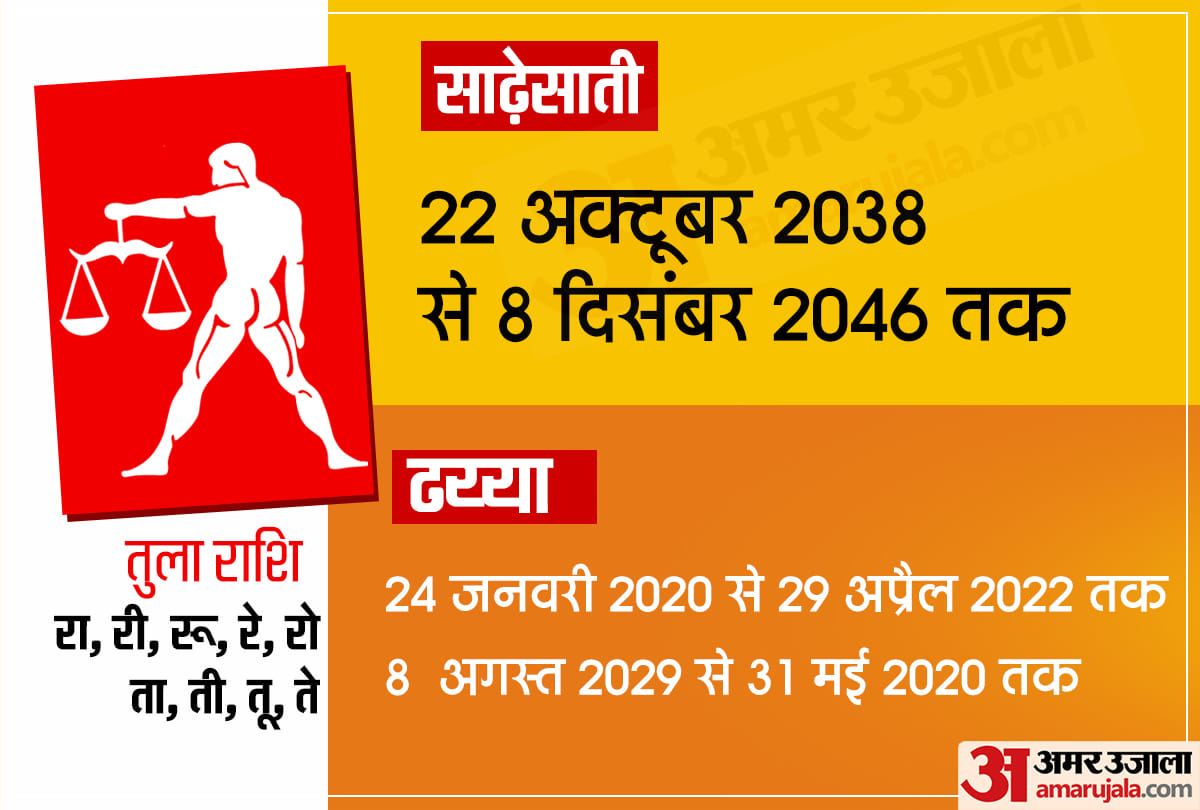 shani vakri saturn retrograde 2020 impact of all rashi
