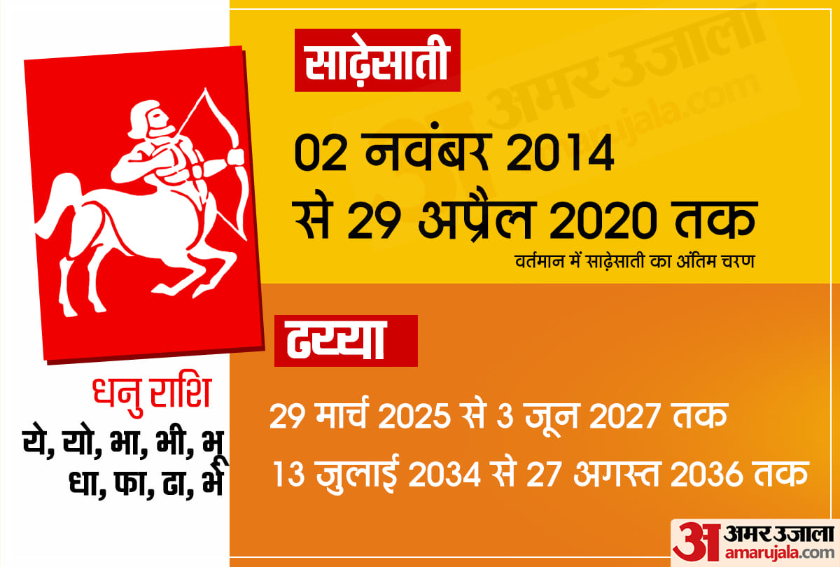 saturn transit 2020 shani gochar shani ka rashi parivartan sani sade sati effects on horoscope