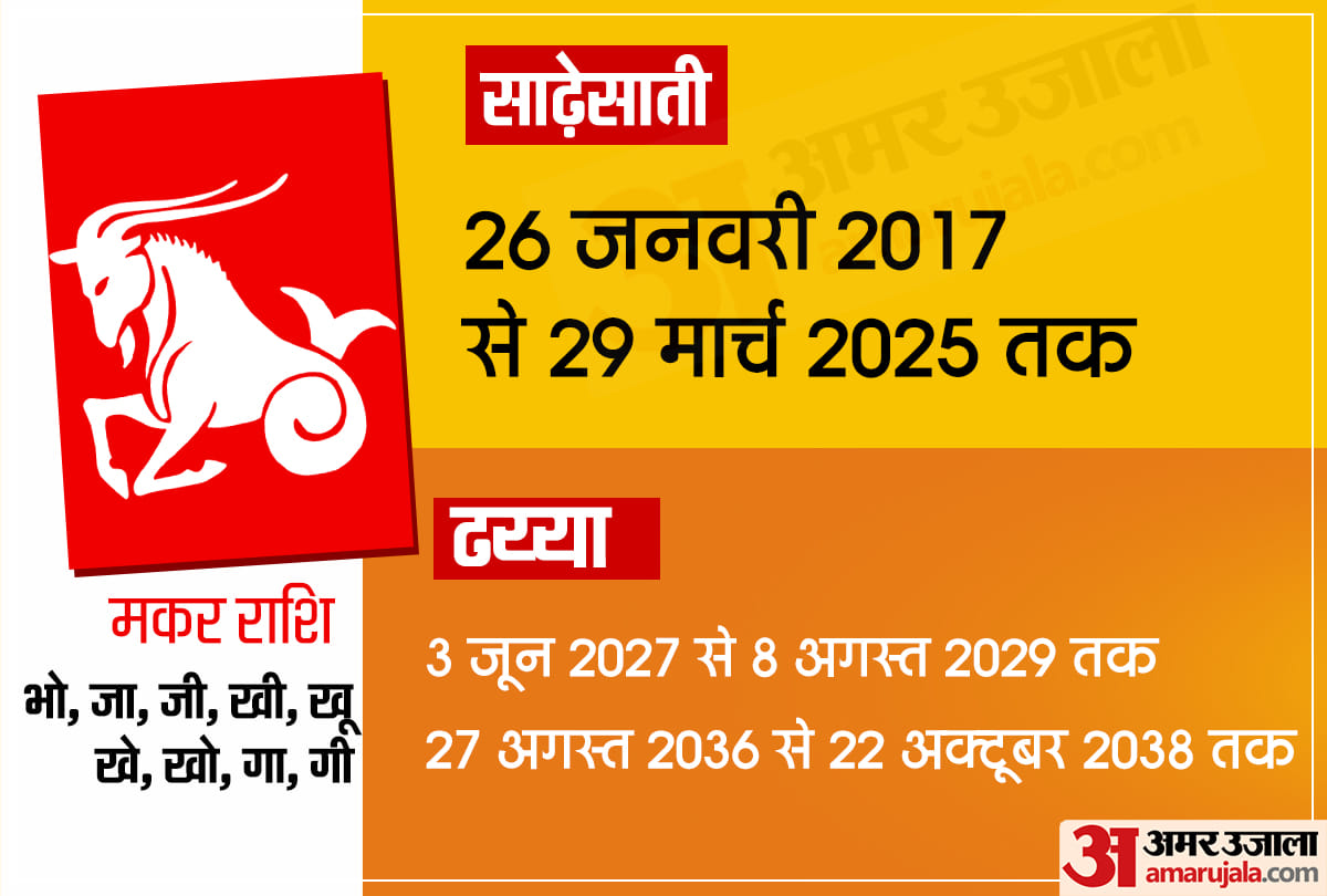 saturn transit 2020 shani gochar sani sade sati effects on horoscope