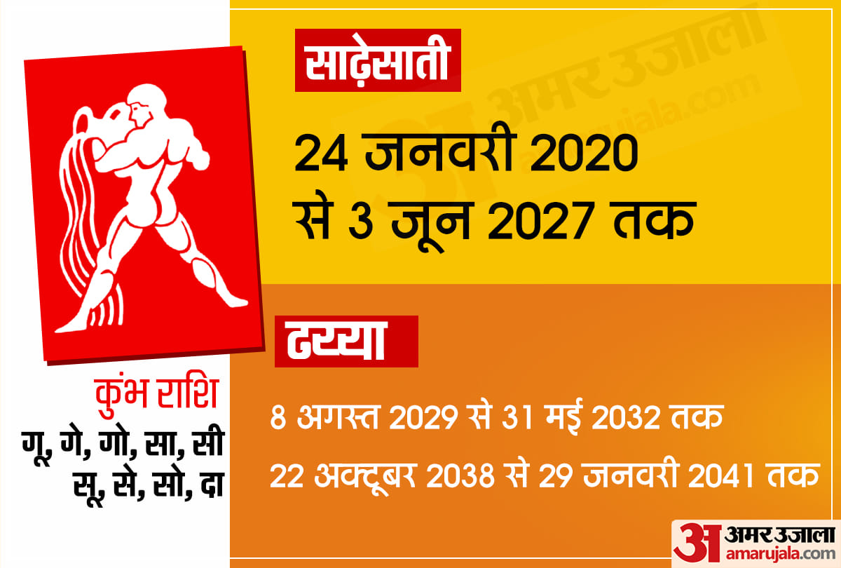 shani transit in 2022 shani ka gochar kumbh rashi me shani sade sati