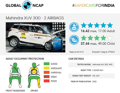 Top 10 Safest Cars in India that you can buy global ncap crash test ratings global ncap crash test results india list of safer cars in india global new car assessment programme india safety standards for cars in india car safety crash test ratings