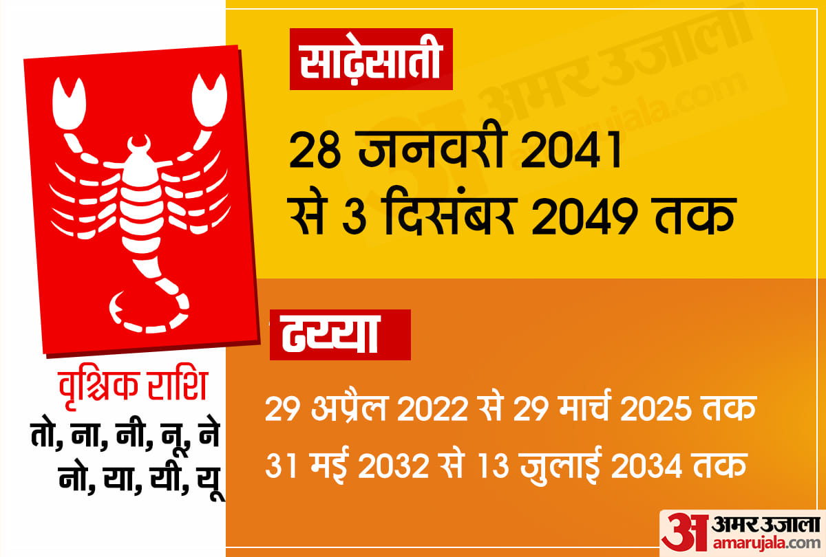 saturn transit 2020 shani gochar shani ka rashi parivartan sani sade sati effects on horoscope