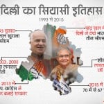 दिल्ली विधानसभा चुनाव 2020