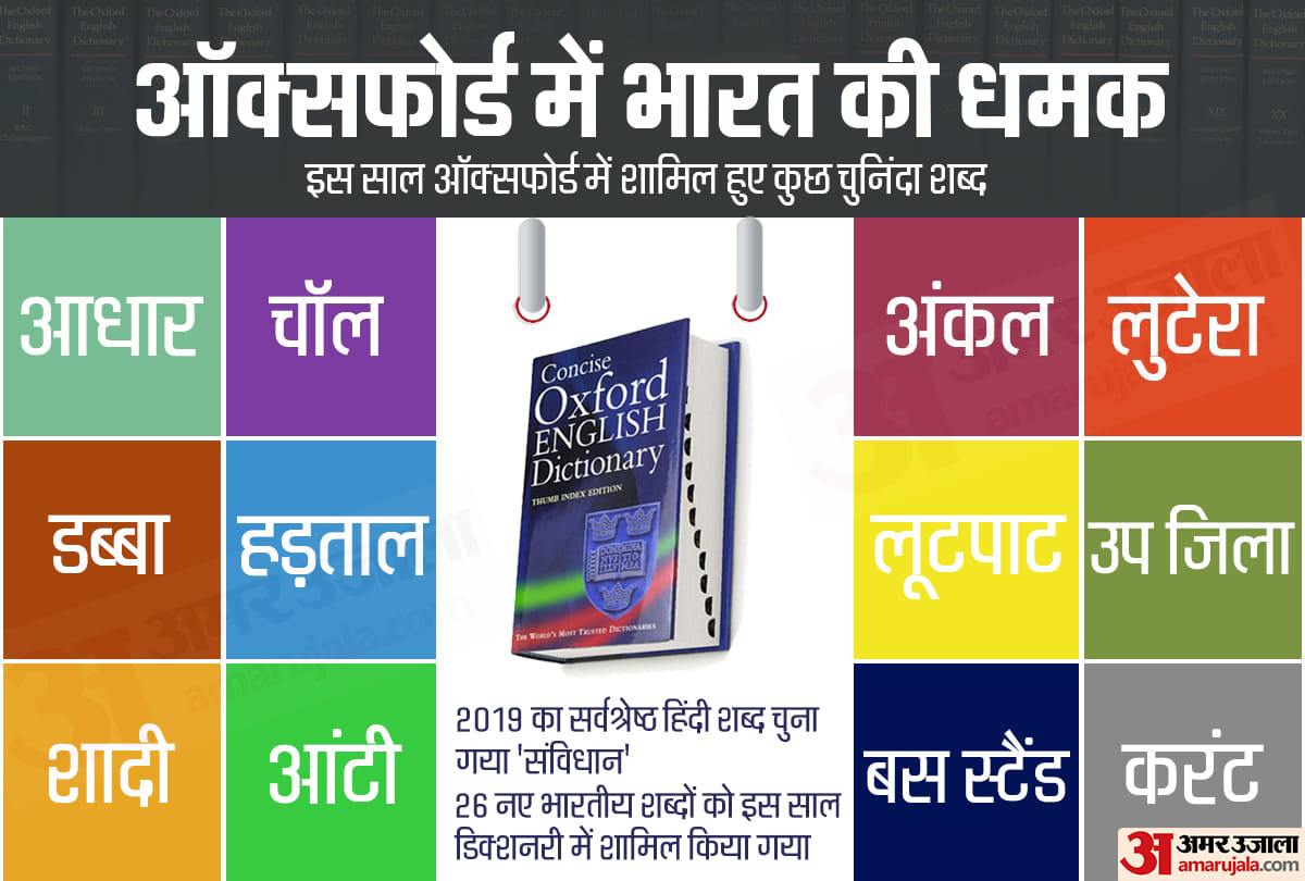 Samvidhaan' is Oxford's Hindi word of 2019