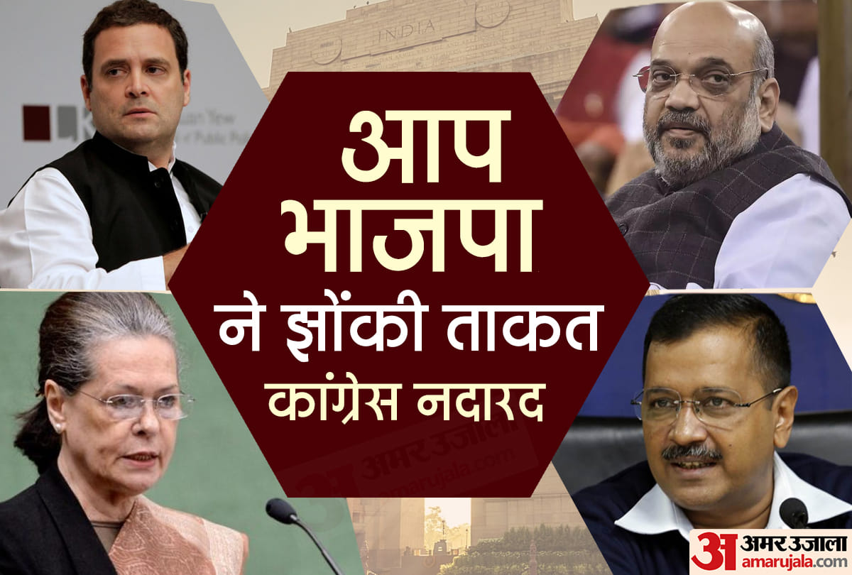 Delhi Assembly Elections 2020 BJP AAP on high campaign mode Congress not so active