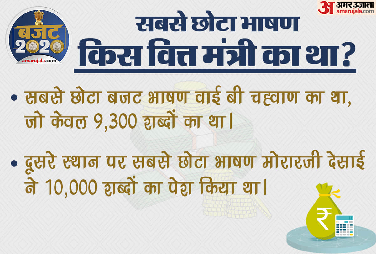 11 special points of Economic Survey 2020 Growth Rate may remain 6 to 6.5 percent in 2020-21