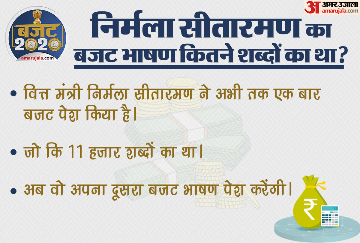 11 special points of Economic Survey 2020 Growth Rate may remain 6 to 6.5 percent in 2020-21