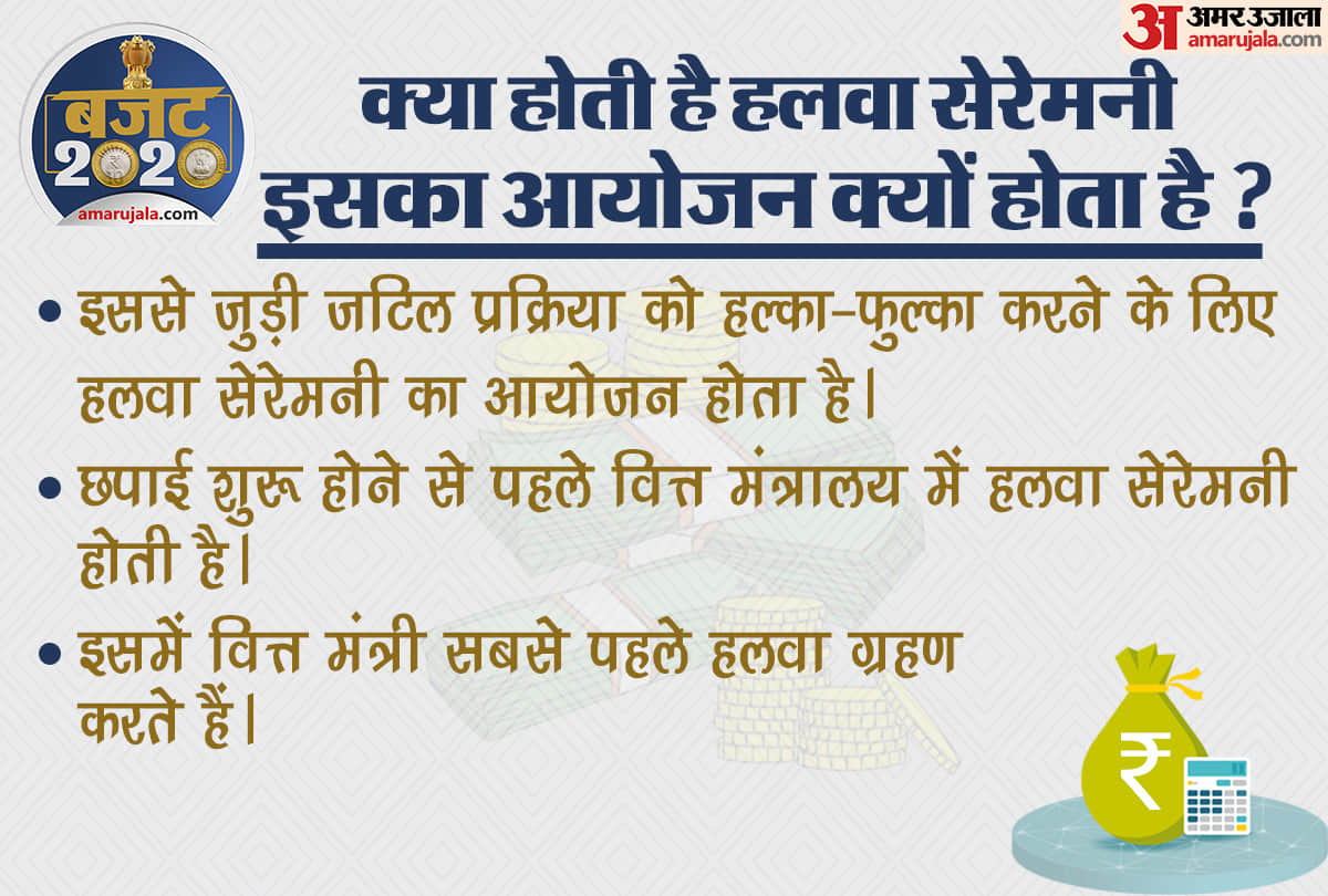11 special points of Economic Survey 2020 Growth Rate may remain 6 to 6.5 percent in 2020-21