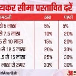 आयकर की नई स्लैब
