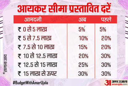 budget analysis 2020 good for economic reforms