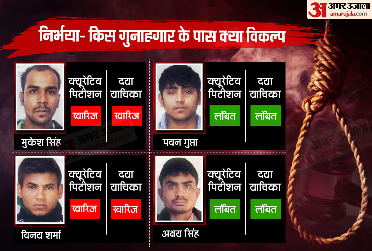 2012 Delhi gang-rape case: The President of India rejects mercy plea of convict Vinay Sharma