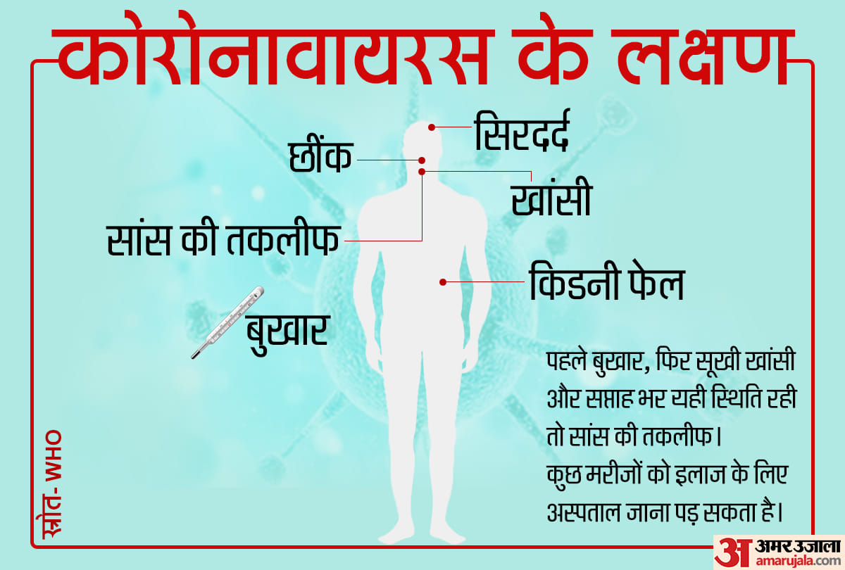 कोरोनावायरस ,जानिए क्या है सच