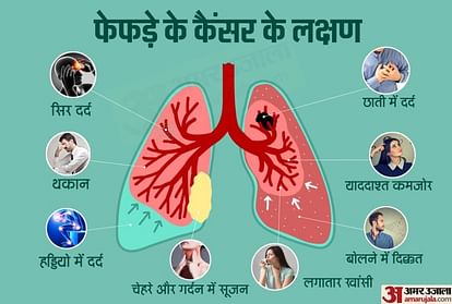 फेफड़े का कैंसर