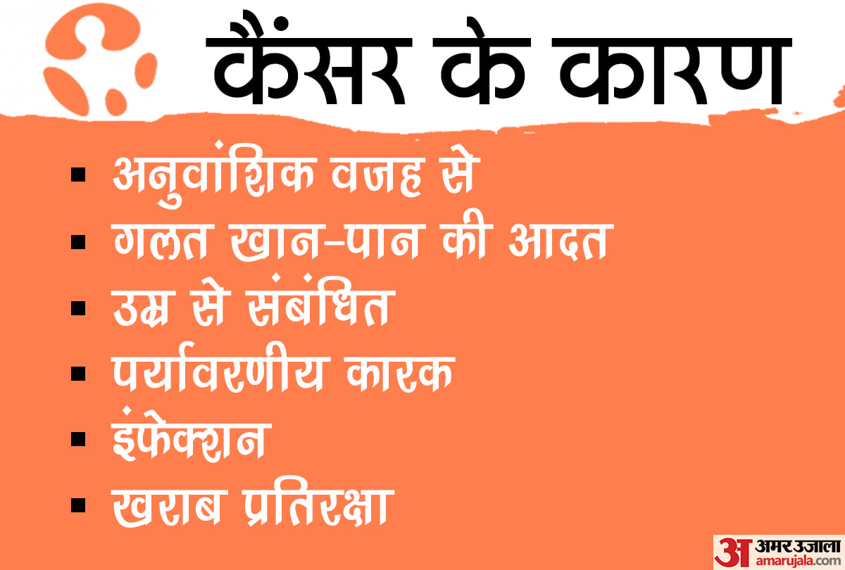 कैंसर के कारण