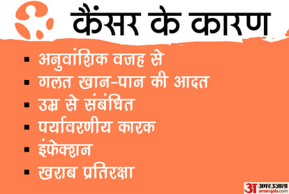 know all about cancer causes symptoms prevention and treatment Cancer types test chemotherapy