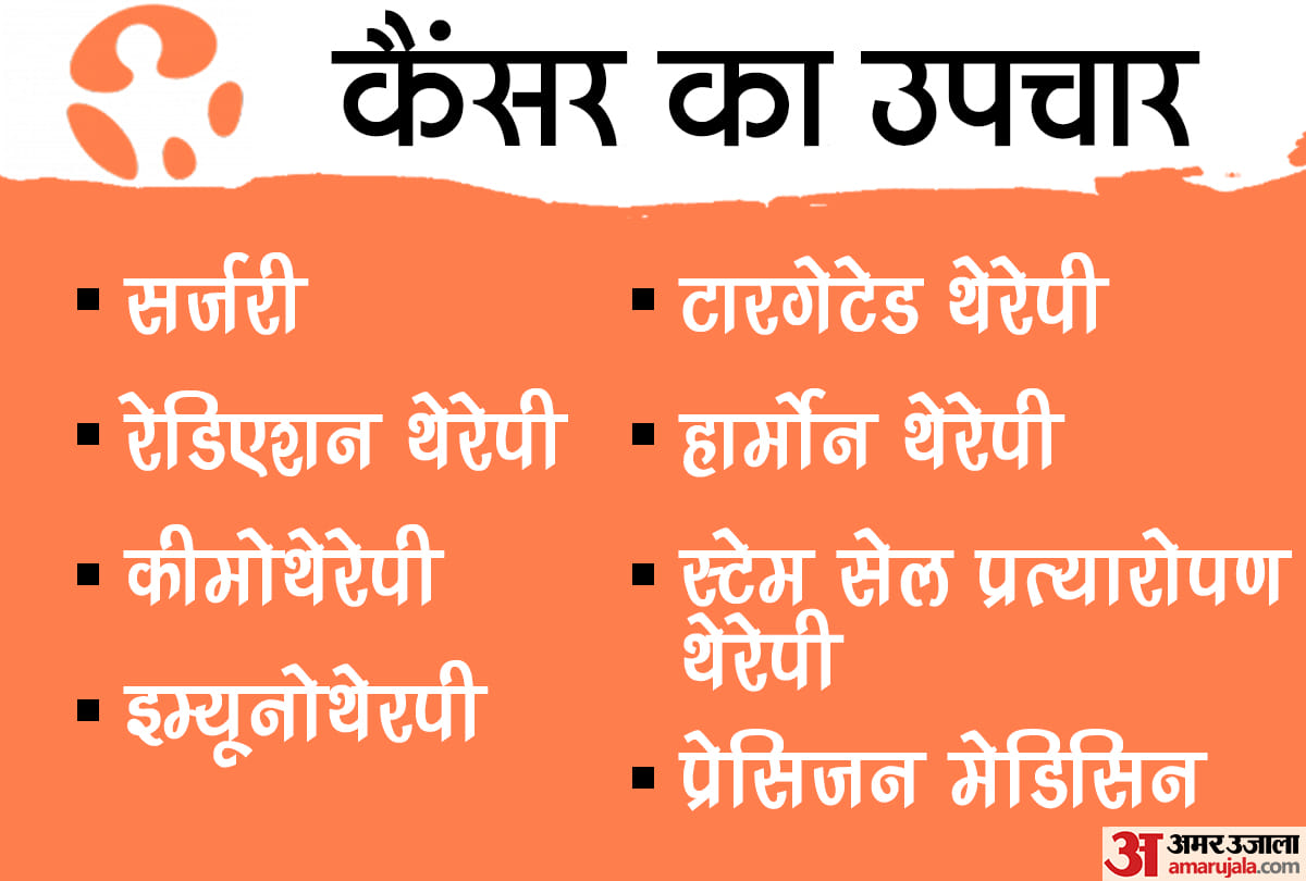 कैंसर का उपचार