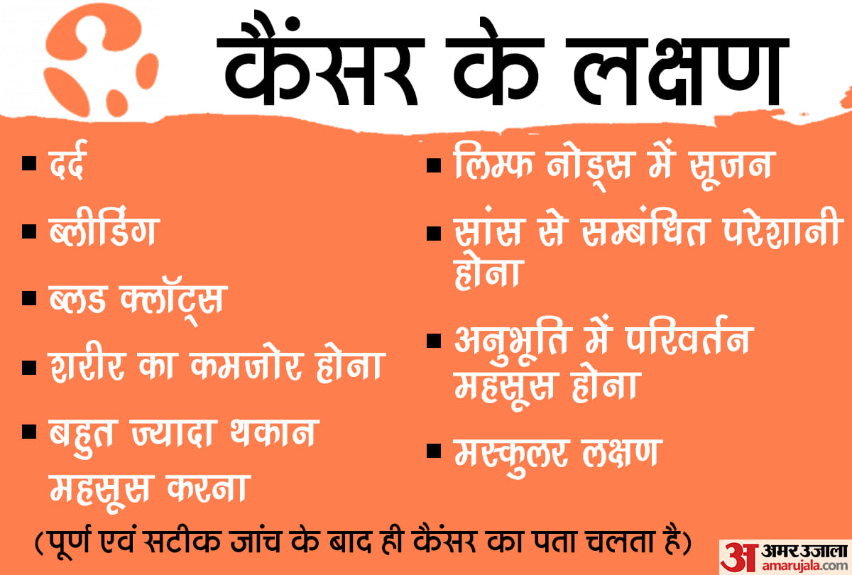 कैंसर के लक्षण
