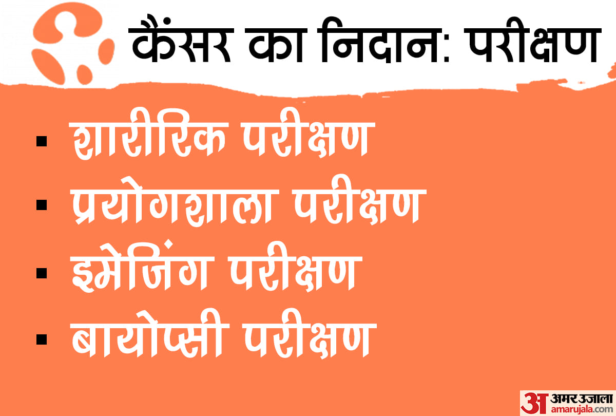 कैंसर का निदान: परीक्षण  