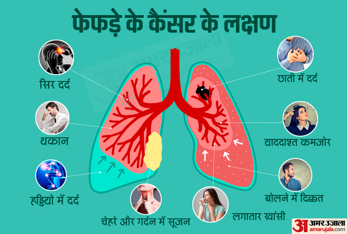 World Cancer Day 2020 cancer cancer treatment in india
