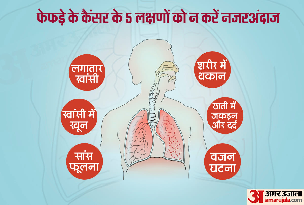 World Cancer Day 2020 Lung Cancer Causes symptoms and treatment 