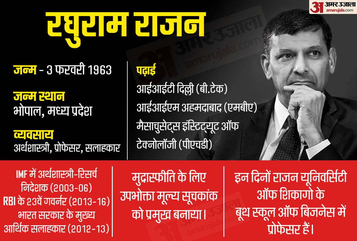 Know about 23rd RBI Governor Raghuram Rajan on his birthday