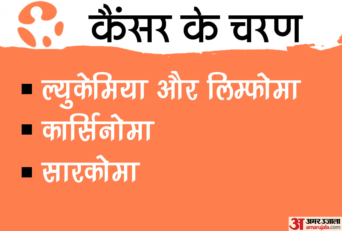 कैंसर के चरण