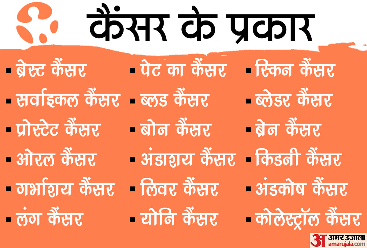 कैंसर कितने प्रकार का होता है