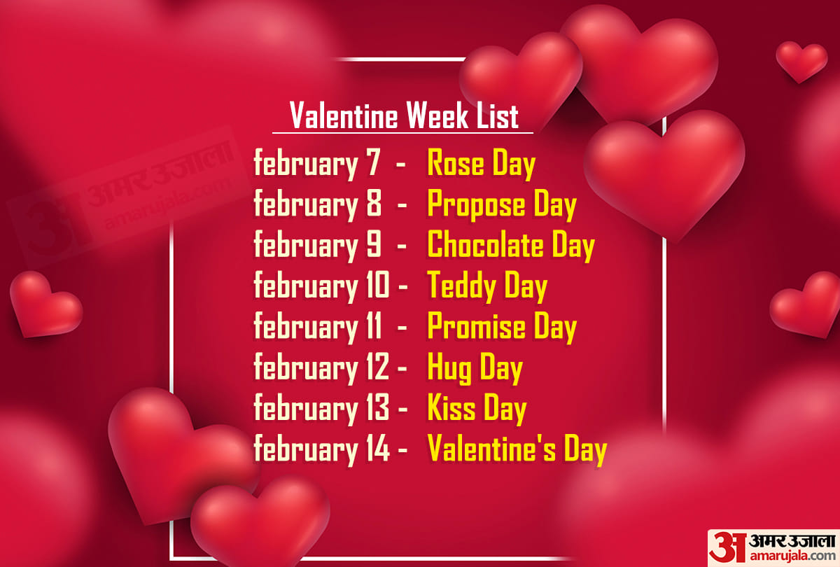 Rose Day 2023 Date History Know Valentine Week’s First Day Importance Full Story in Hindi