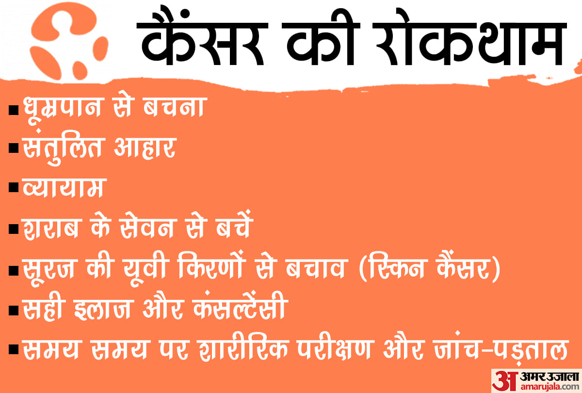कैंसर की रोकथाम
