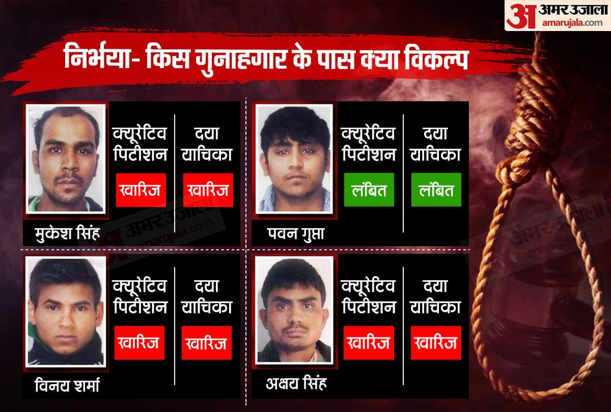 Nirbhaya Case News In Hindi: tihar again starts preparation of hanging convicts to meet families