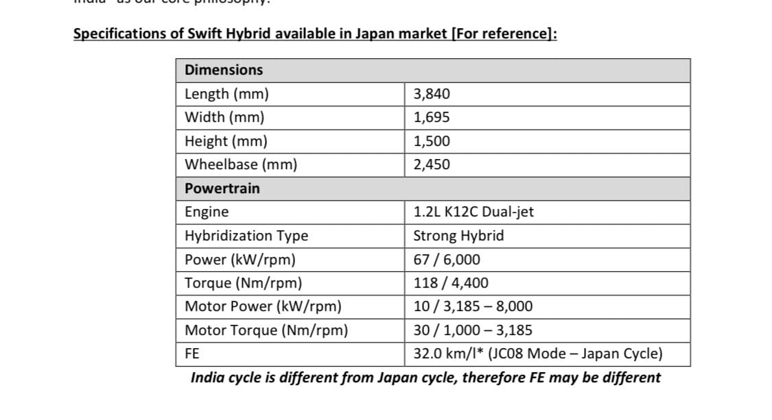 Auto Expo 2020 Delhi India Live Updates: Maruti Swift Hybrid unveiled, could be launch on Diwali