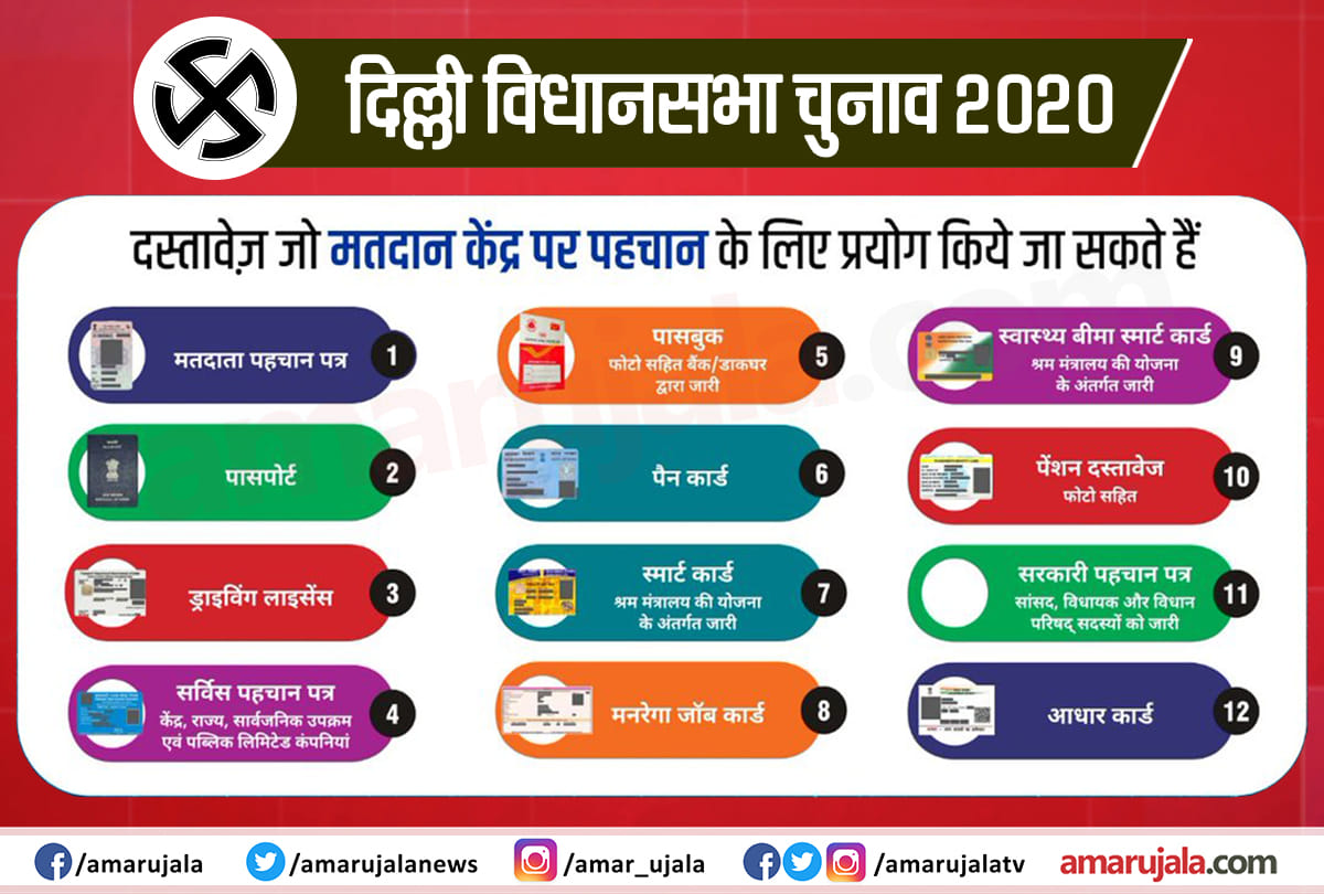 Delhi Assembly Elections 2020 present these documents if there is no Voter ID 