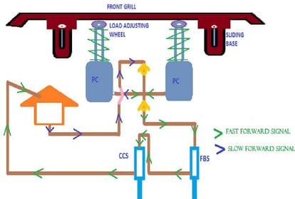 Madan Mohan Sharma patented the accident protection system