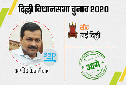 Delhi assembly election 2020