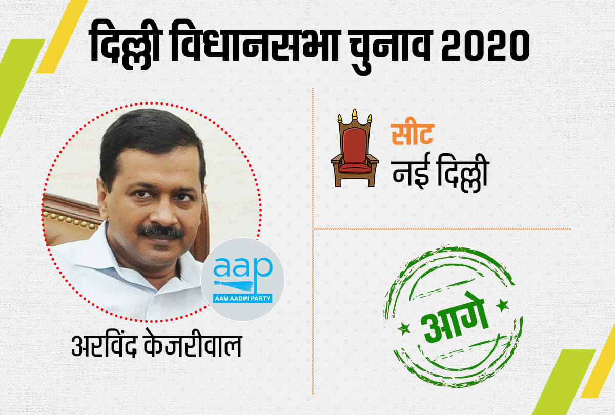 delhi assembly election results 2020 arvind kejriwal new delhi seat
