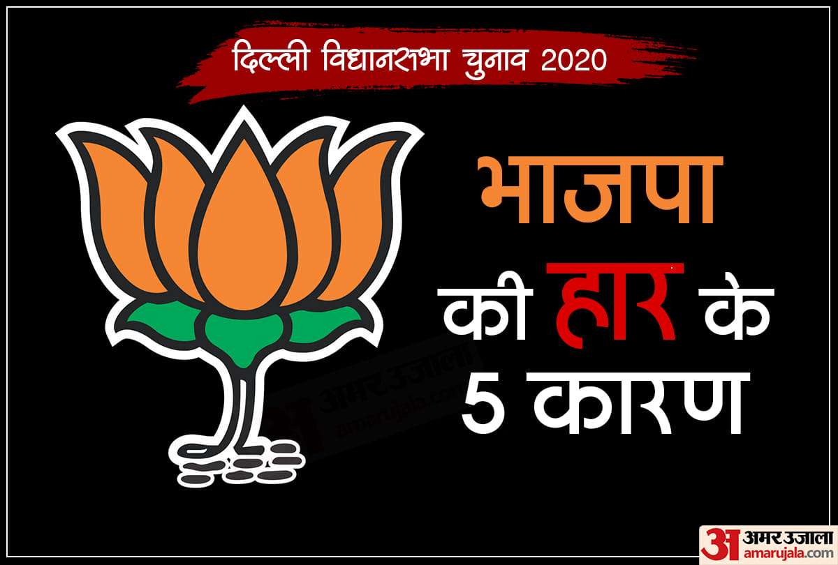 delhi assembly election results 2020 news in hindi : five reasons of bjp defeat