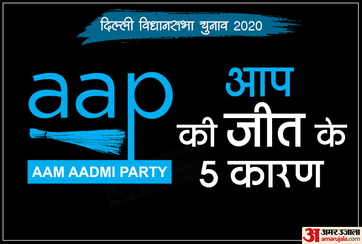 delhi assembly election results 2020 news in hindi : five reasons of aap win 