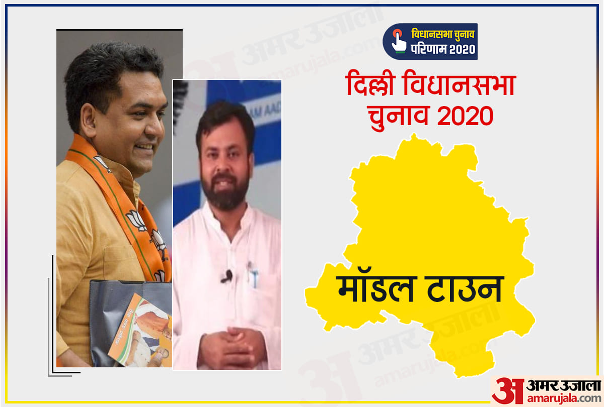 Model Town assembly election results 2020 live latest news aap bjp congress 