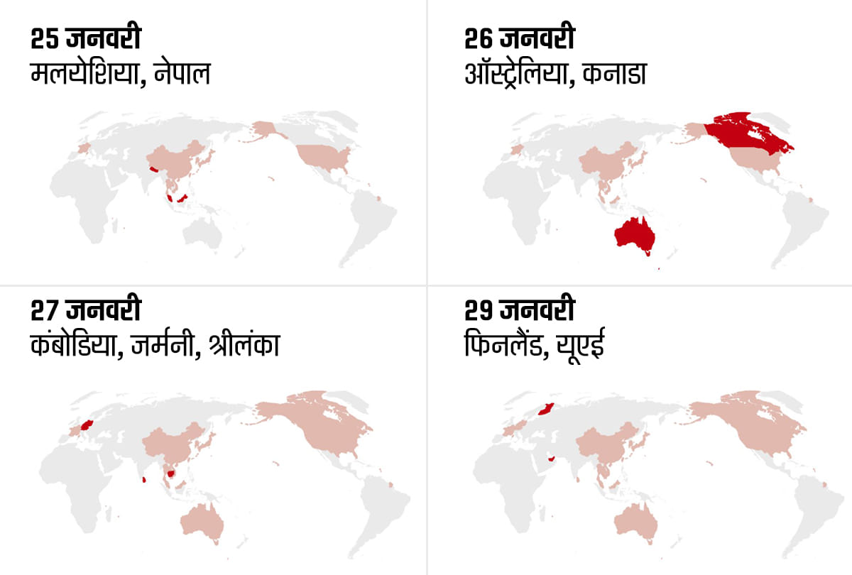 Coronavirus in India COVID 19 infection cases around the world coronavirus Timeline