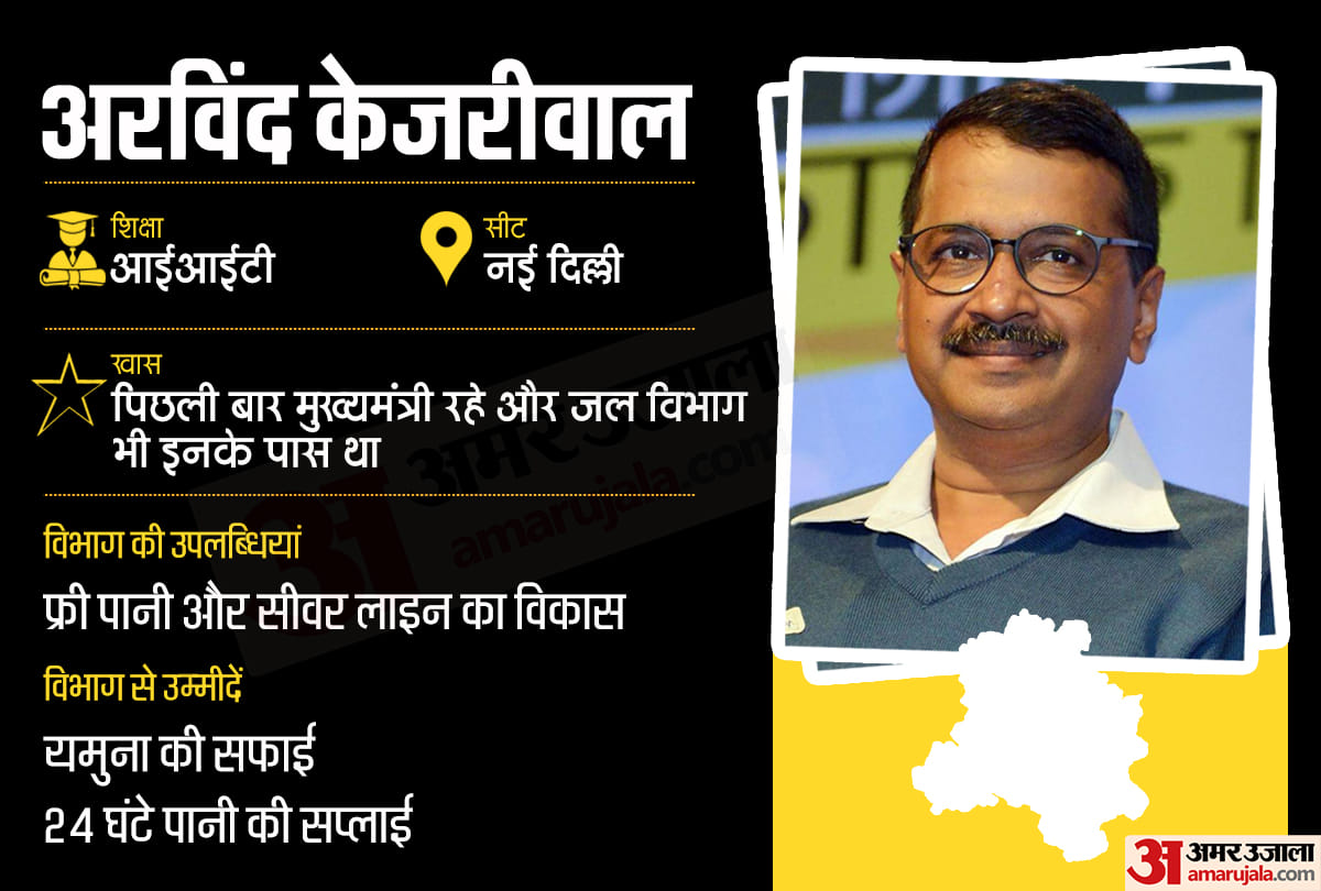 delhi assembly elections 2020: arvind kejriwal: founder of aap who resigned from IRS