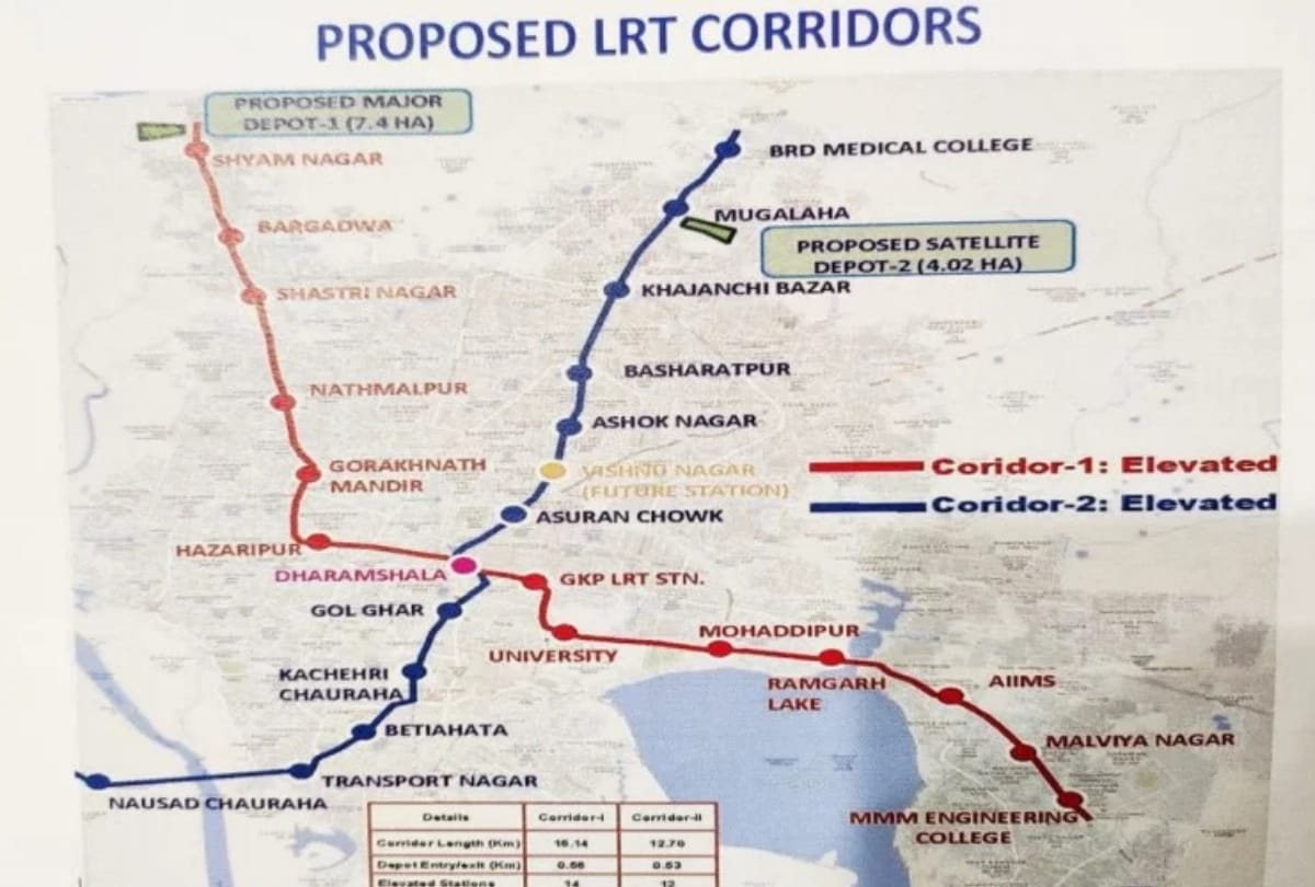 UP BUDGET 2022 for gorakhpur metro