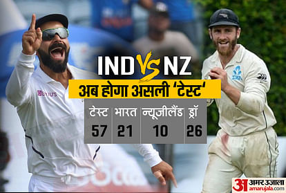 India vs New Zealand Test Matches Stats and Head to Head Records