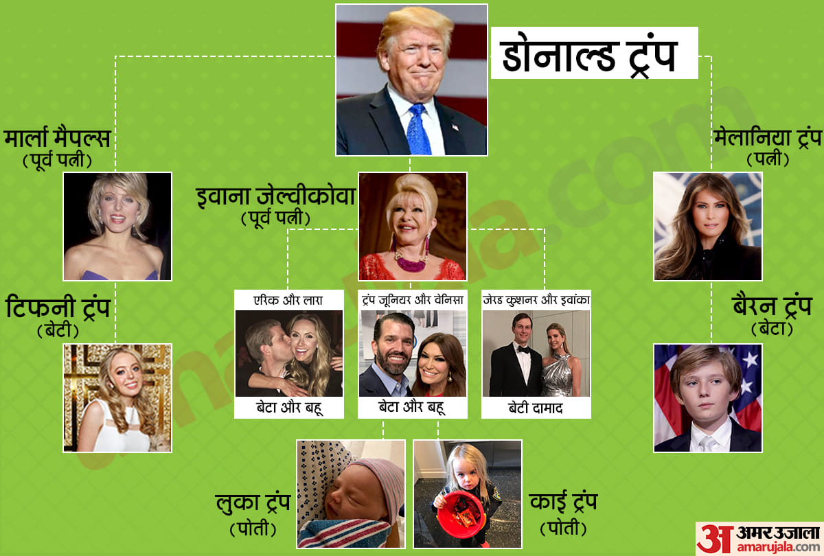 Trump's daughters have a special place in his family of 14 people,trump family Details 