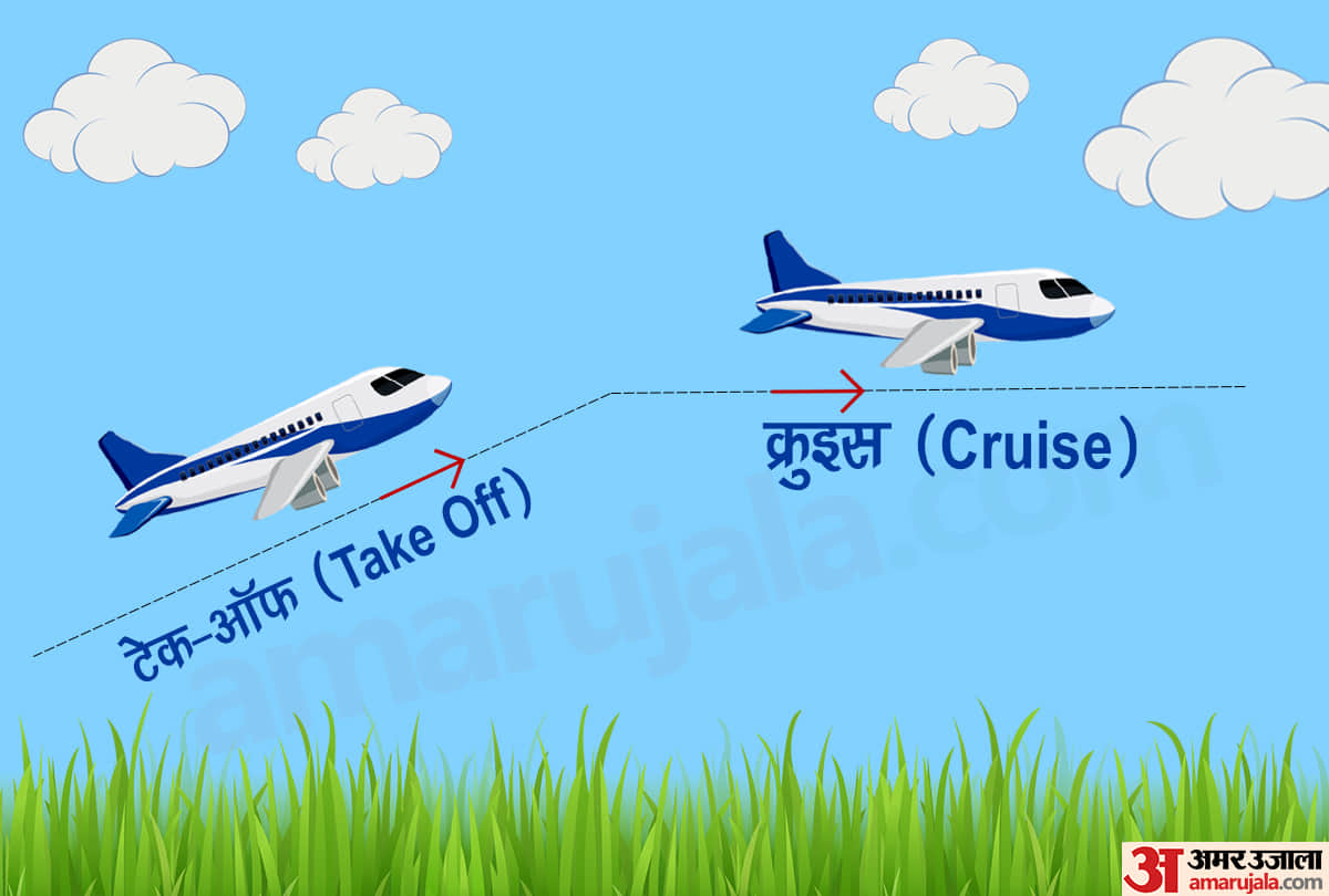 first time flying instructions and tips to travel in aeroplane