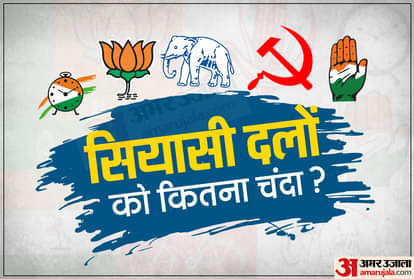 सियासी दलों को कितना चंदा
